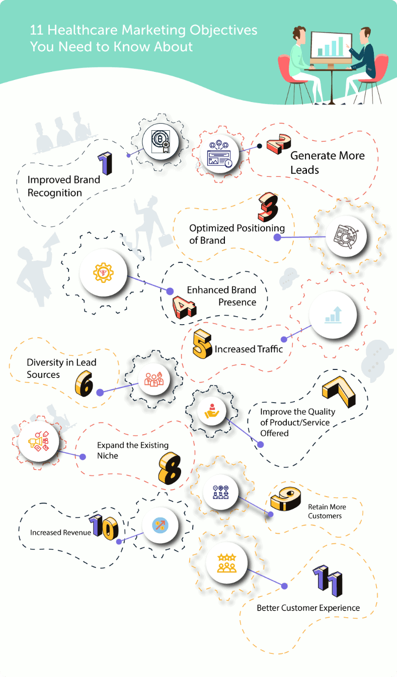 healthcare marketing strategy