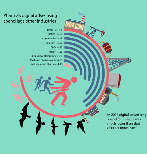 marketing automation