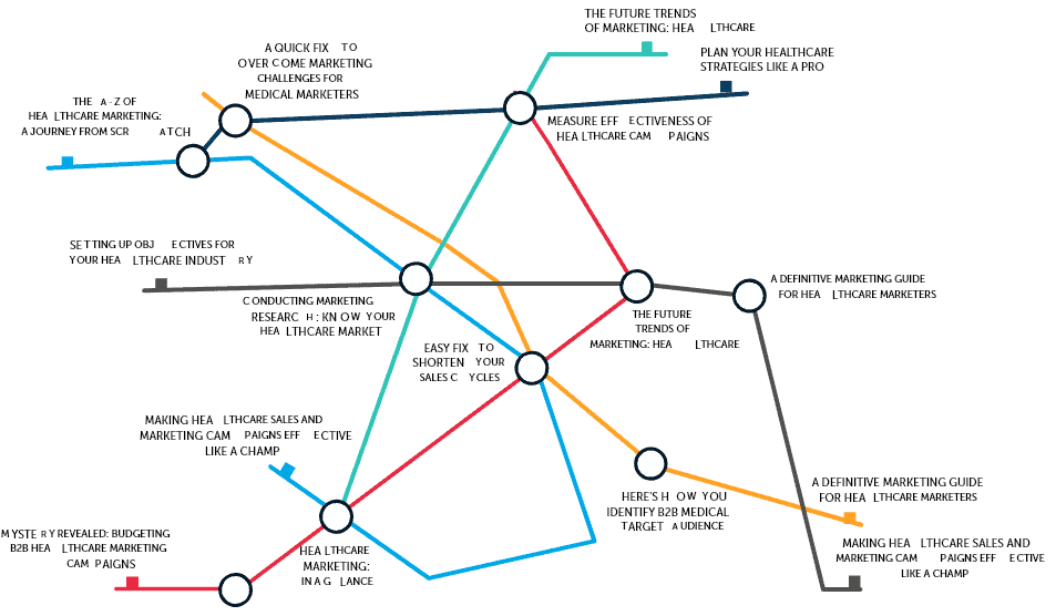 successful marketing strategies for healthcare