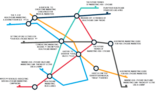 healthcare marketing strategies