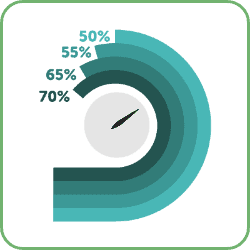 sales process effectively