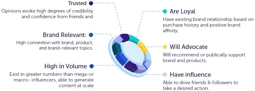social media marketing in reachstream