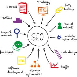 what is seo