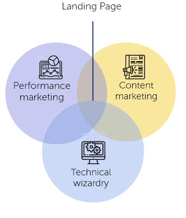 landing page to genrate leads