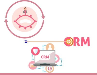 effective tool crm