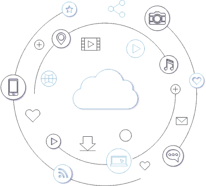 choose your chennels right
