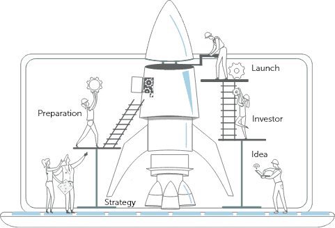 steps before digital marketing campaign