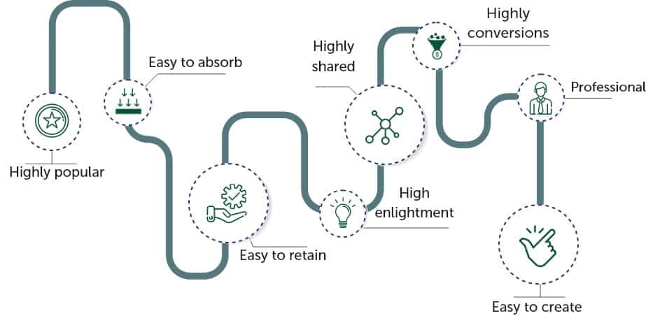 companies information