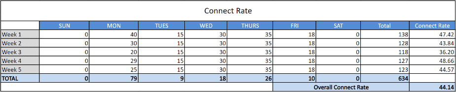 03 Connect rate