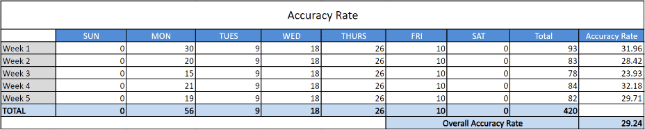 04 Accuracy rate