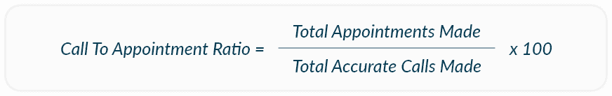 Call To Appointment Ratio