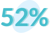 52 percent