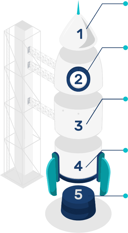 Benefits of technographic data