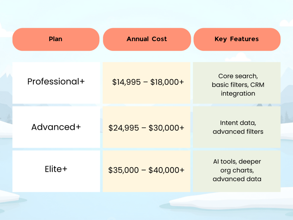 ZoomInfo Pricing Plans