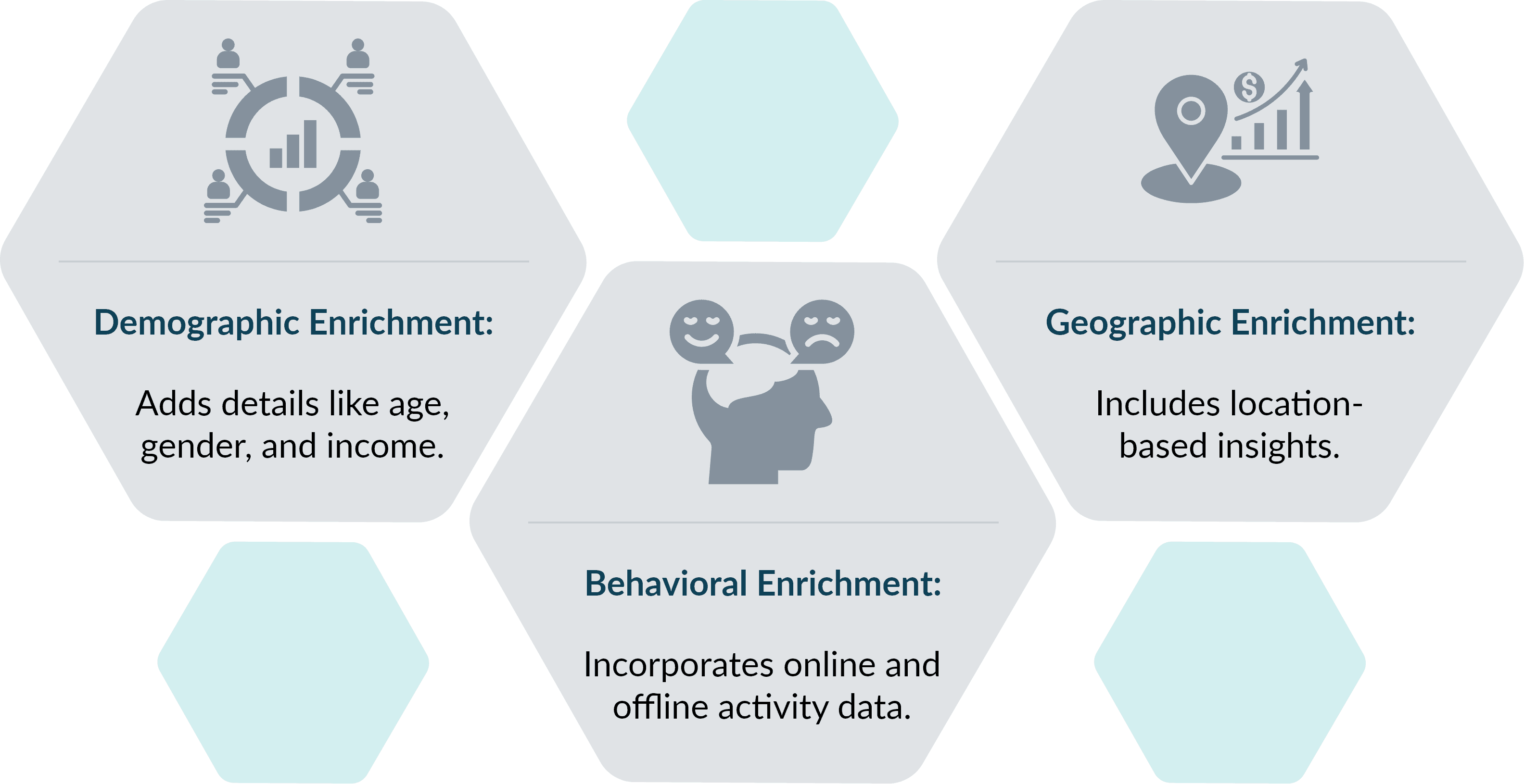 Types of Data Enrichment