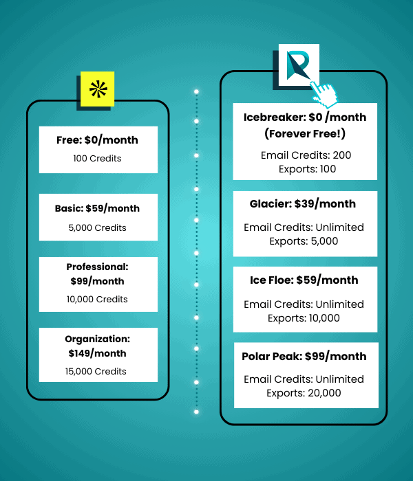 Reachstream vs. Apollo.io Pricing Plan
