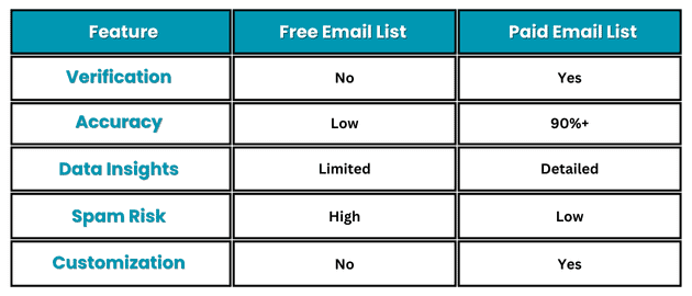 Physician Assistant Email List by Speciality