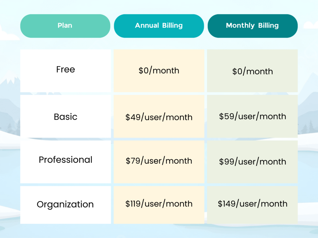 Apollo.io pricing plans