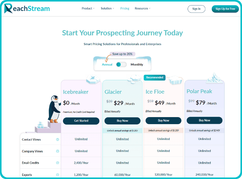 ReachStream pricing table showing Icebreaker, Glacier, Ice Floe, and Polar Peak annual plans