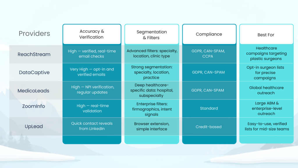 Best Plastic Surgeons Email List Providers in 2026