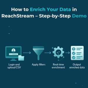 How to Enrich Your Data in ReachStream – Step by Step Demo Feature How to Enrich Your Data in ReachStream – Step-by-Step Demo Feature