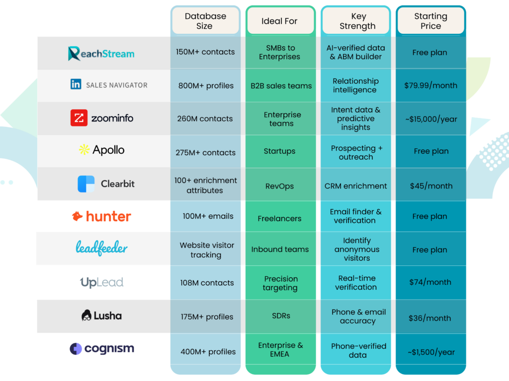 Top 10 Lead Generation Tools (2026)