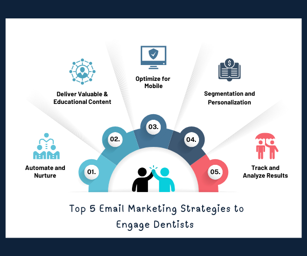 Top 5 Email Marketing Strategies