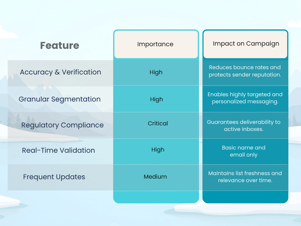 Key Attributes of a Superior Pharmacist Mailing List