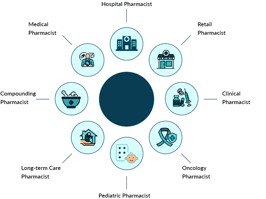 Pharmacy Mailing List by Specialty - Targeted Pharmacist Contacts