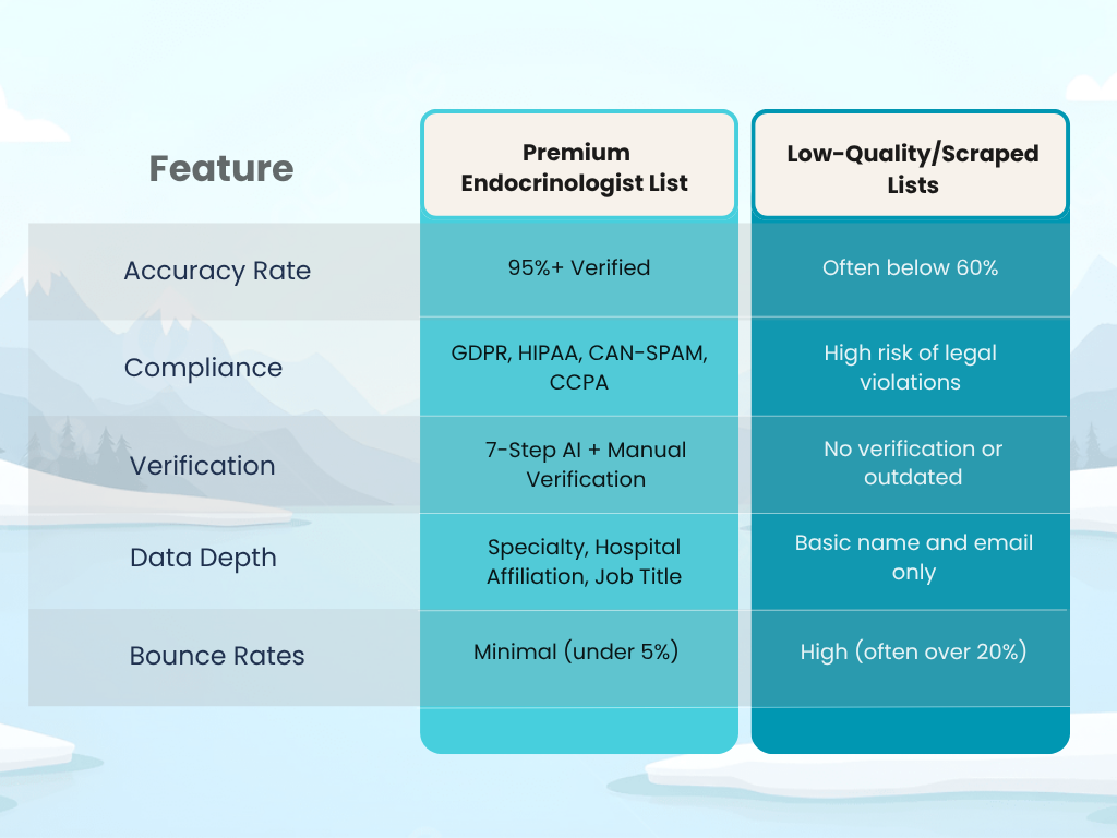 Premium vs. Low-Quality Data A Comparison