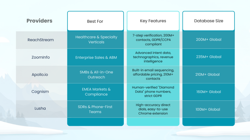 Best B2B Data Providers in 2026