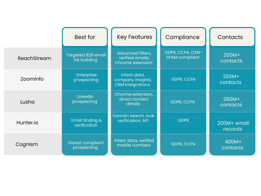 Bulk Email Lists Explained 5 Smart Ways to Manage Them and the Best Platforms to Use