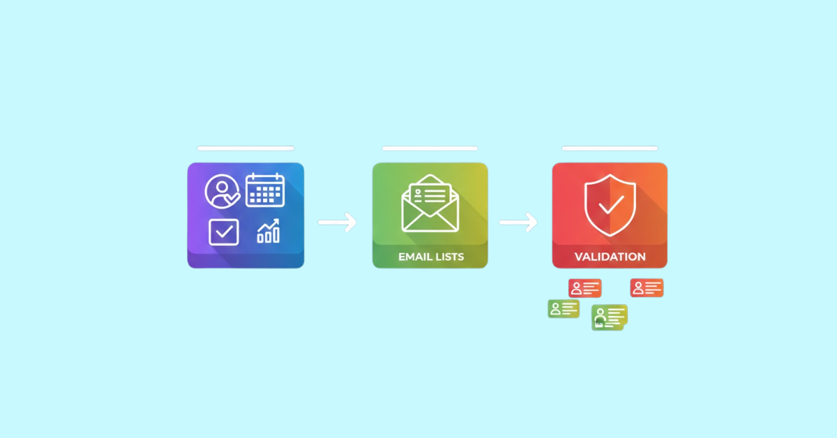 Business Contact List