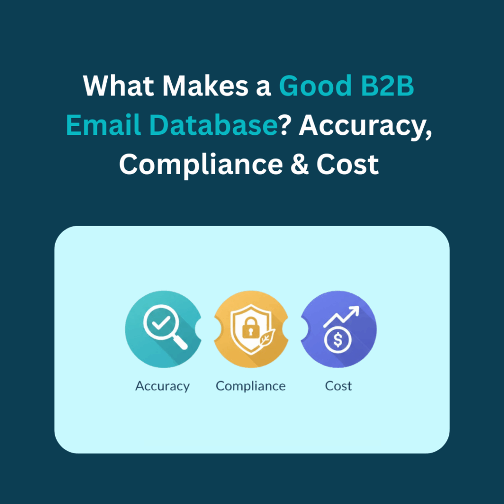 B2B Email Database