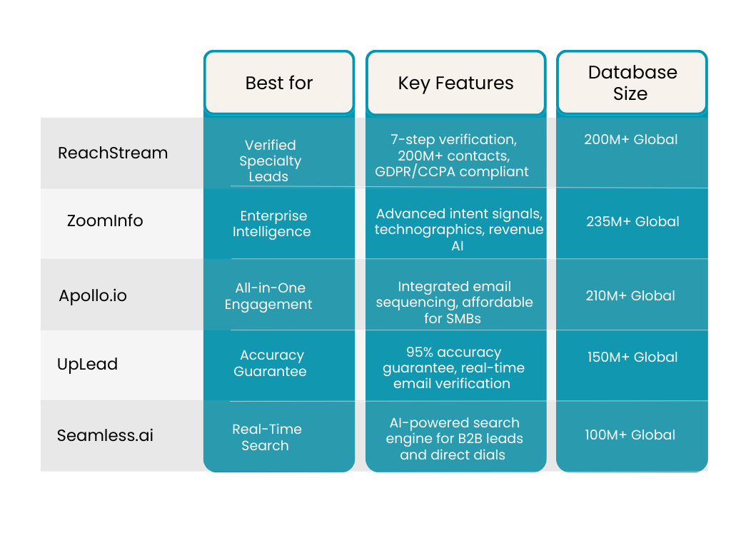 What is the Best B2B Lead Database in 2026