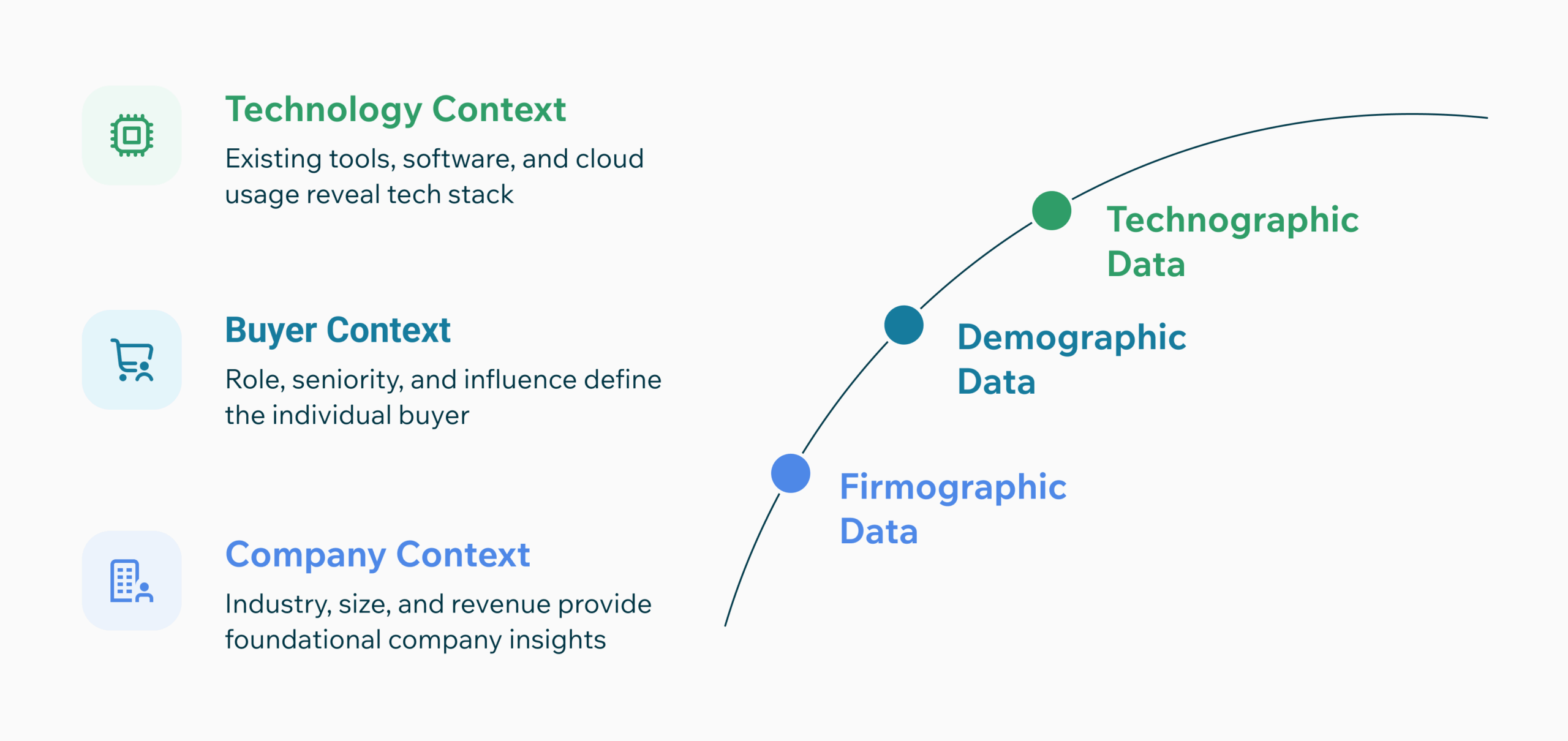 Technographic, Demographic, and Firmographic Data Overview