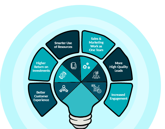 Account-Based Marketing Strategies That Drive Real B2B Growth