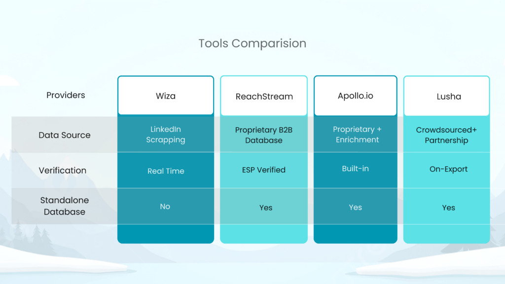 Best Alternatives to Wiza_