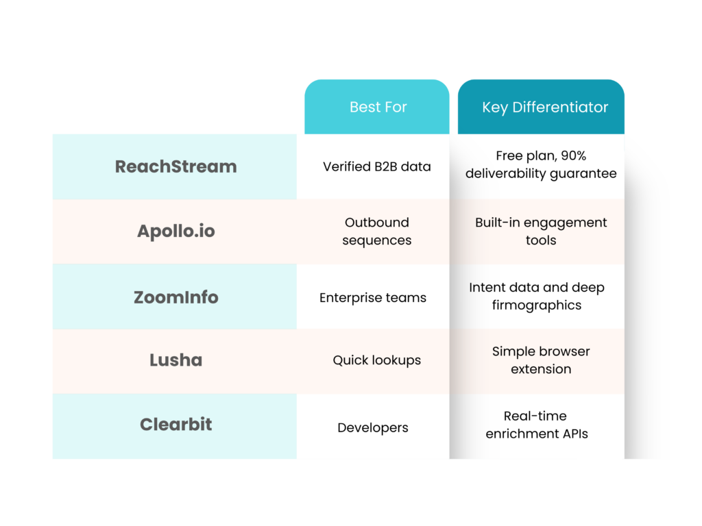 Clay Alternatives for Data Enrichment