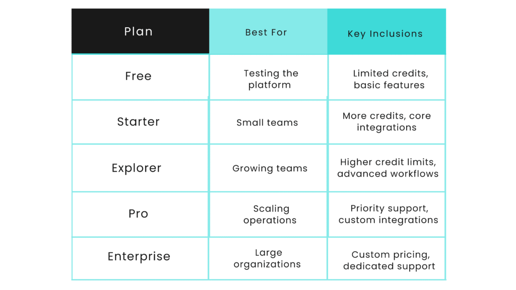 Clay Pricing Tiers Overview
