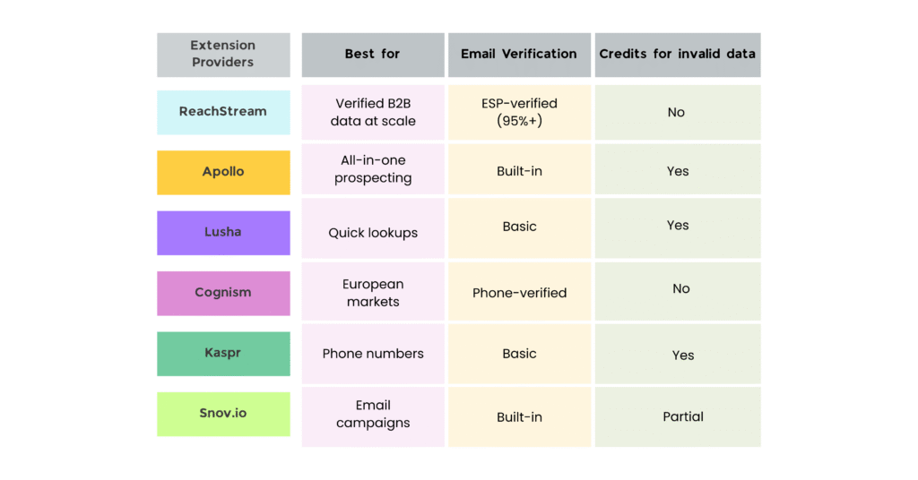 Extension providers comparision