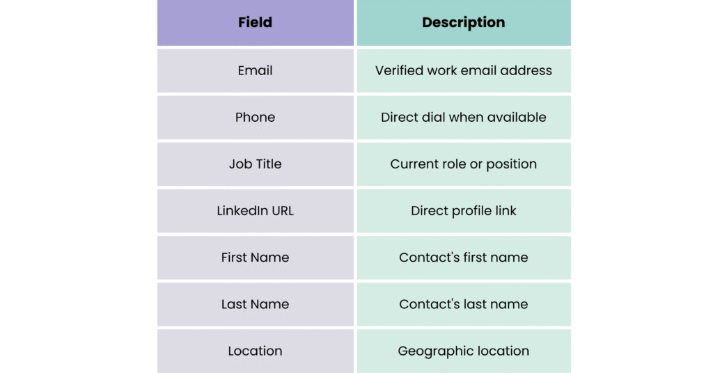 Contact-level data fields