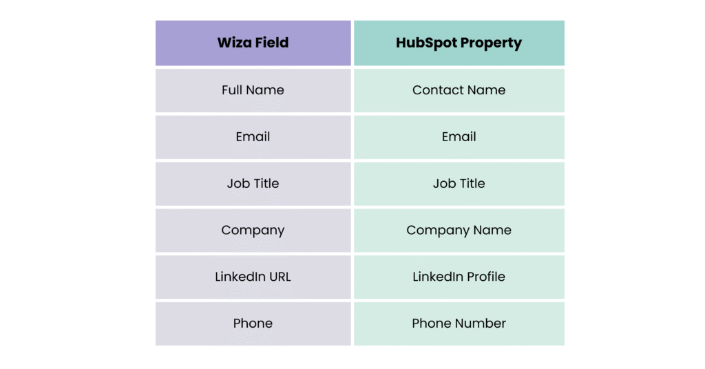 Default field mapping