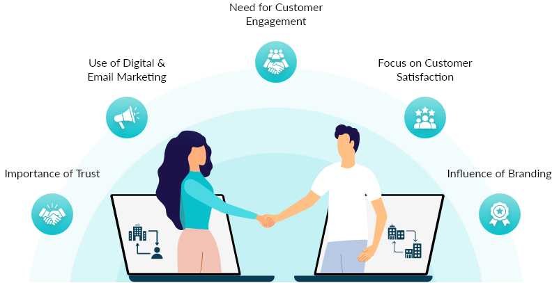 Similarities Between B2B and B2C Sales Explained