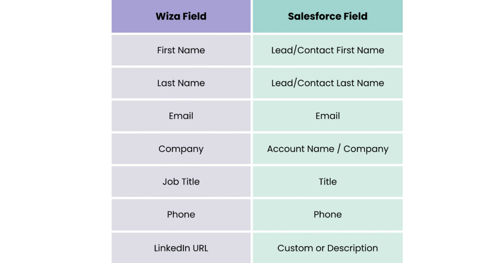 Standard field mappings