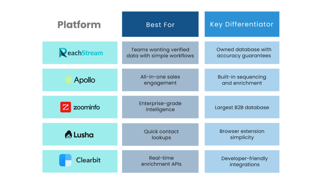 Top Clay Alternatives to Consider