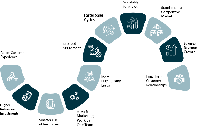 Why ABM Works: The Key to Scalable B2B Growth