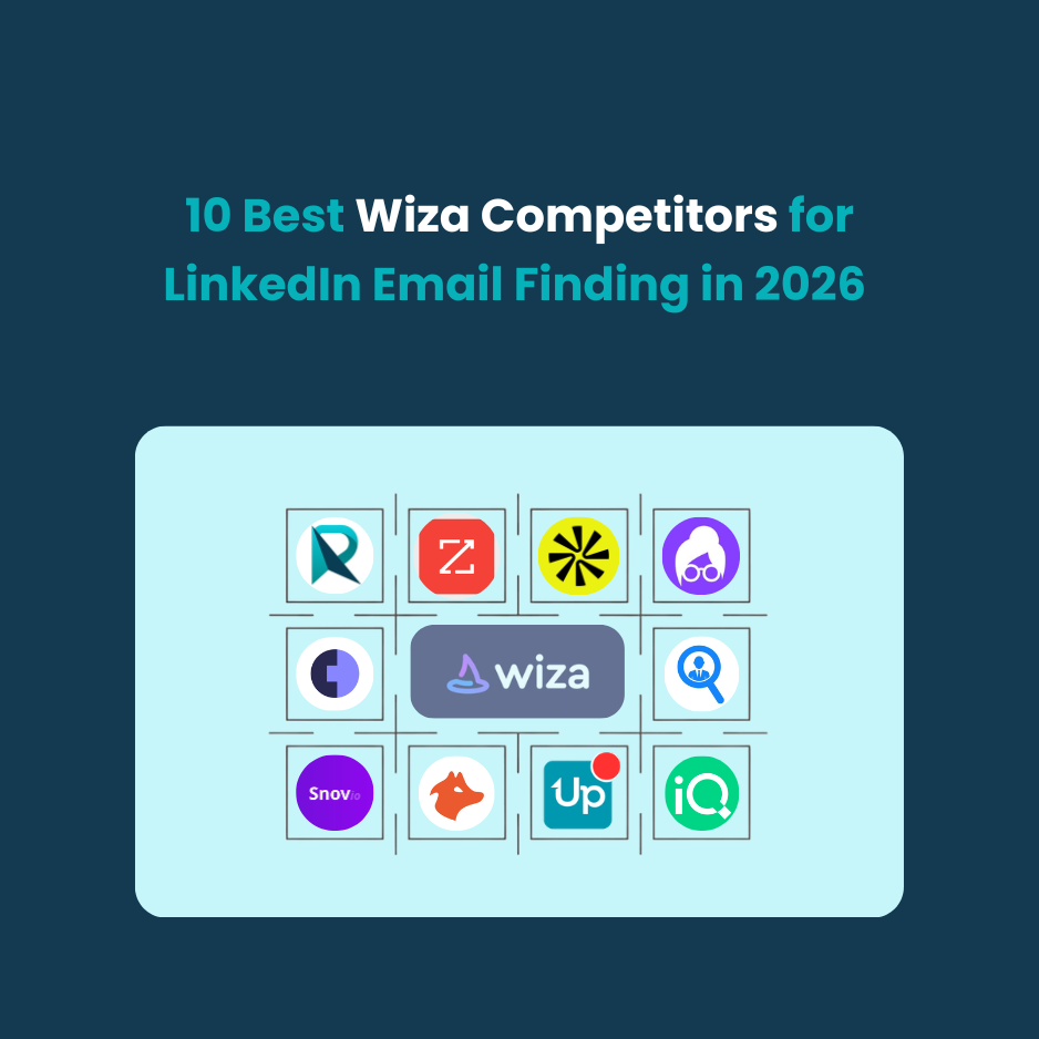 Wiza Competitors