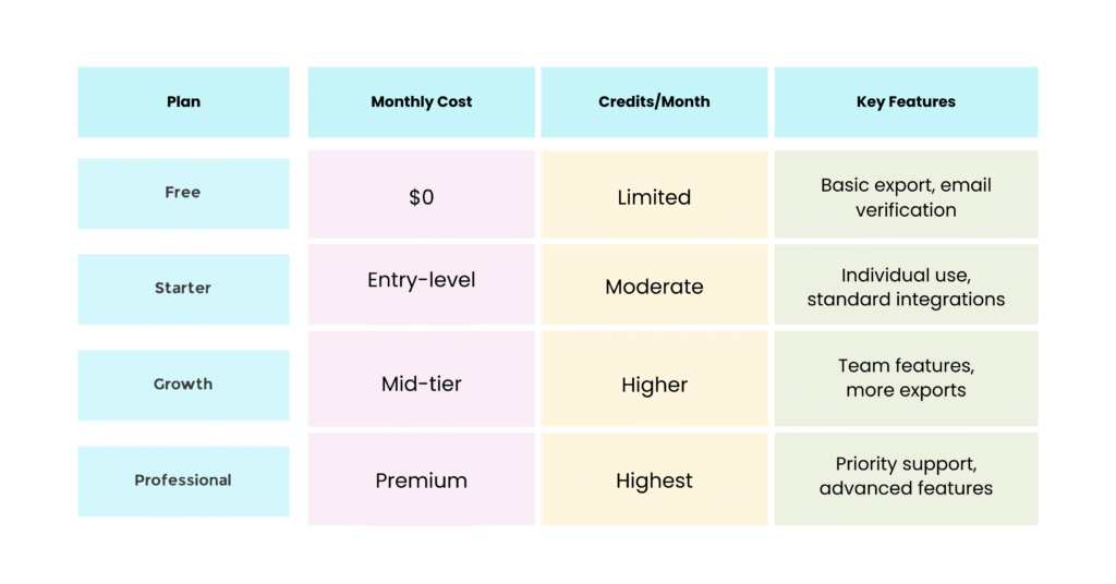 Wiza pricing and plans
