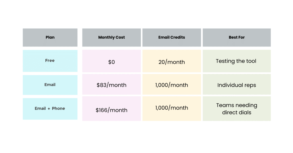 Wiza pricing and plans